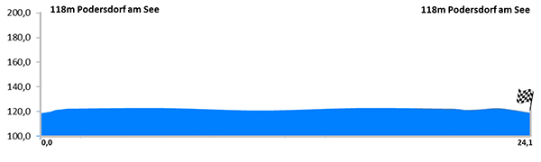 Stage 7 profile